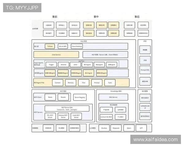 凯发集团旗下公司在国际市场的扩展策略与合作伙伴 凯发集团旗下公司在国际市场的扩展策略与合作伙伴