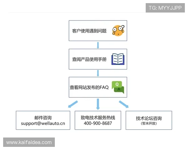 AG国际客户端:常见问题解决方案与客户支持服务介绍 AG国际客户端:常见问题解决方案与客户支持服务介绍