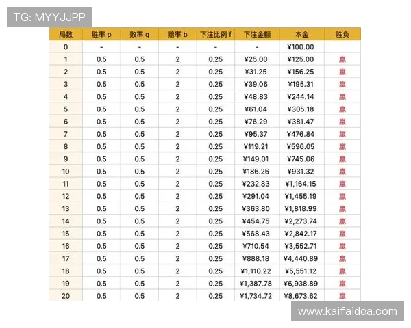 百家樂免費dg技巧分享实用策略帮助玩家提升胜率实现稳定盈利
