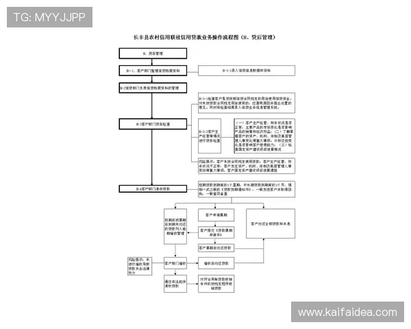 凯发开户流程详细步骤:全面解析开户流程中的注意事项与流程优化技巧 凯发开户流程详细步骤:全面解析开户流程中的注意事项与流程优化技巧