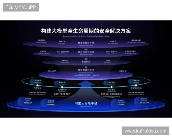 确保账号安全的最佳实践：AG真人版全站登录安全措施与注意事项