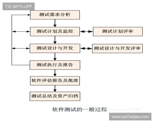 全面解析k8登录平台的注册流程与账号安全保障措施