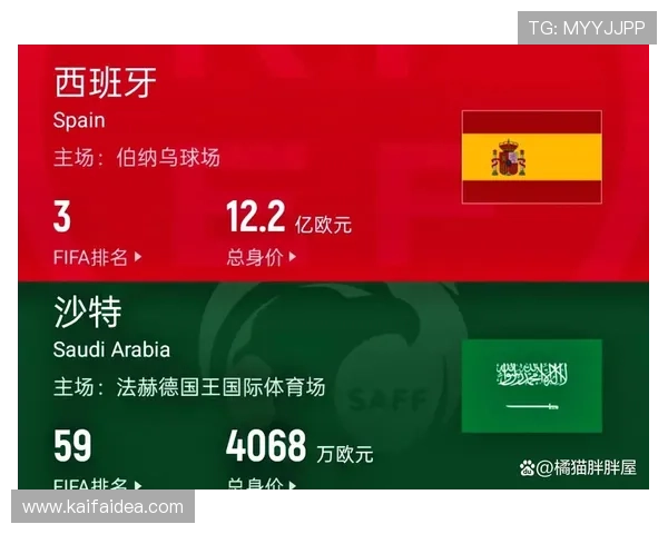 世界杯西班牙VS沙特比赛结果及赛后数据统计详细解析 世界杯西班牙VS沙特比赛结果及赛后数据统计详细解析